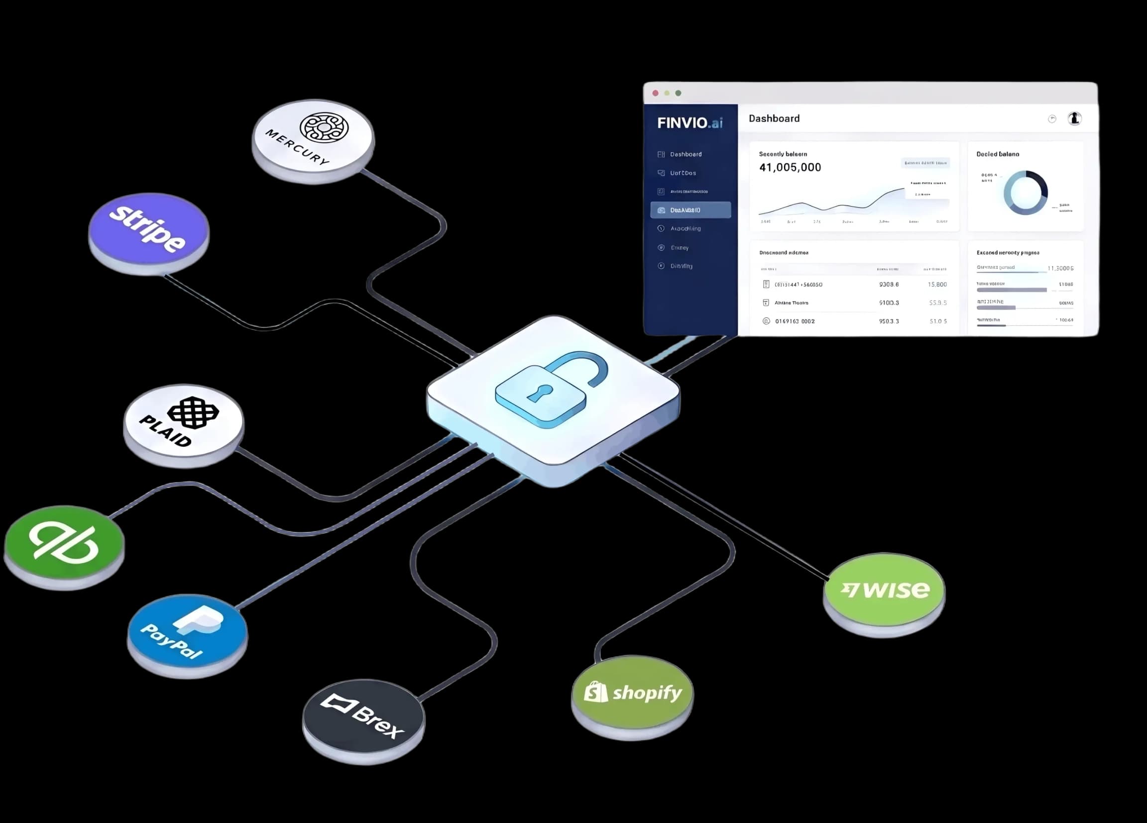 Finvio financial ecosystem connecting banking, accounting, and payments securely